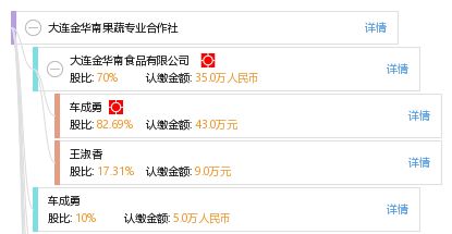 大連金華南果蔬專業合作社