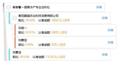 衡南馨一蔬果水產專業合作社